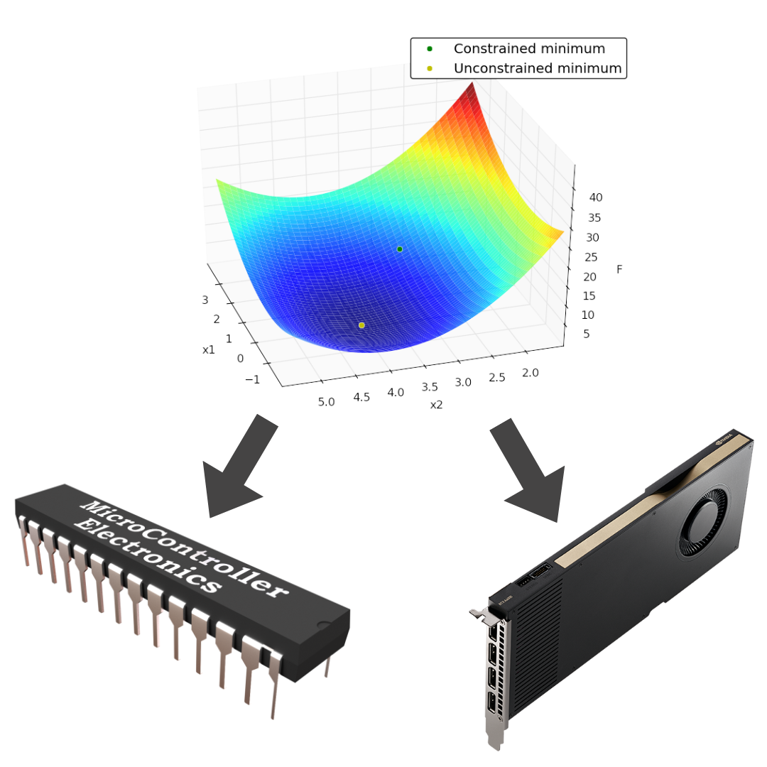 RSS24W-OptimizingatAllScales.png