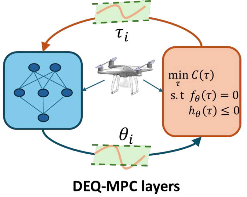 DEQ-MPC