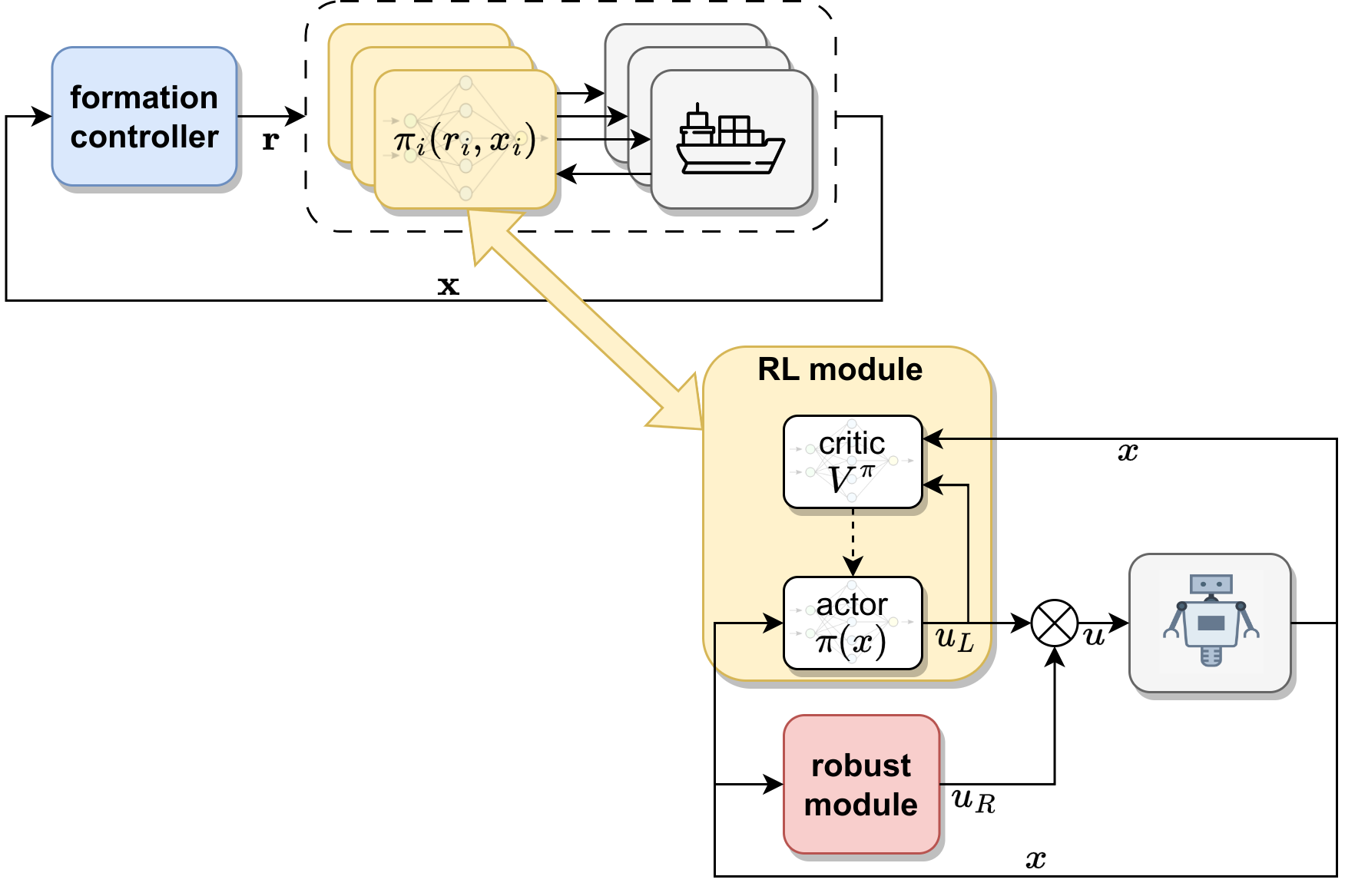 Adaptive control and learning