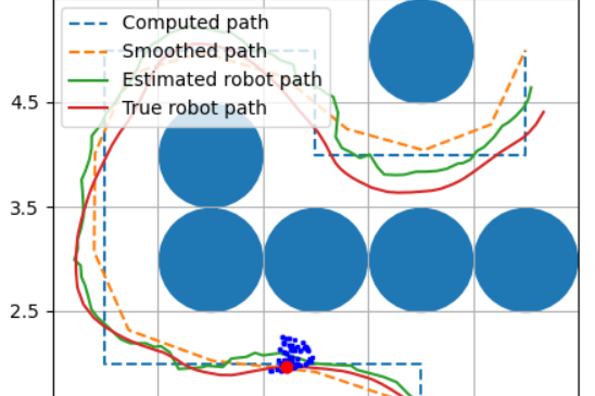 Robotic Cars