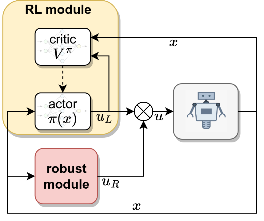 Bachelor thesis
