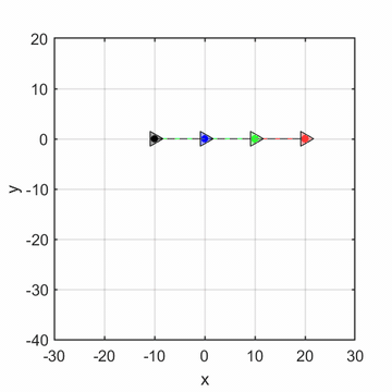 Formation control