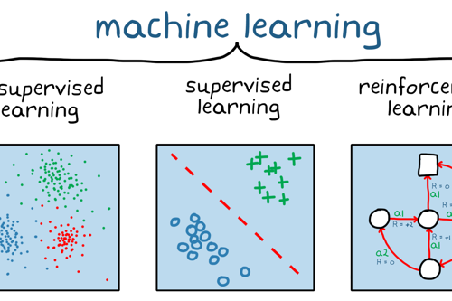 Machine Learning
