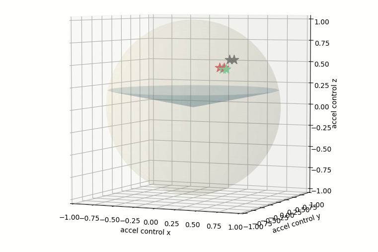 Constrained NN