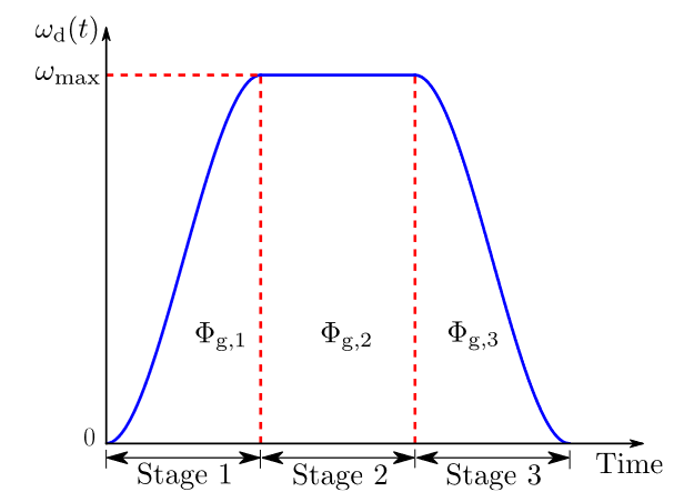 Generalized flipping speed reference