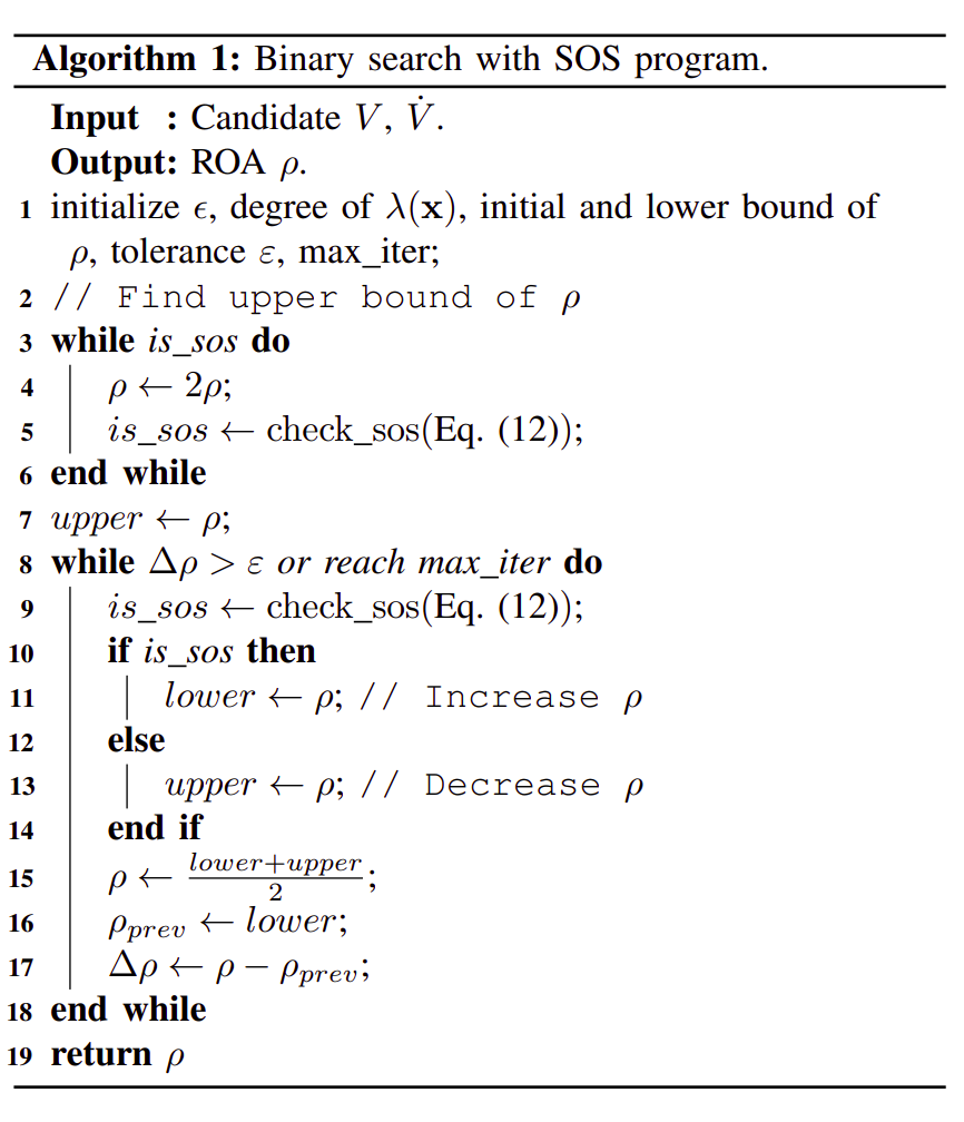 Binary search with SOS program