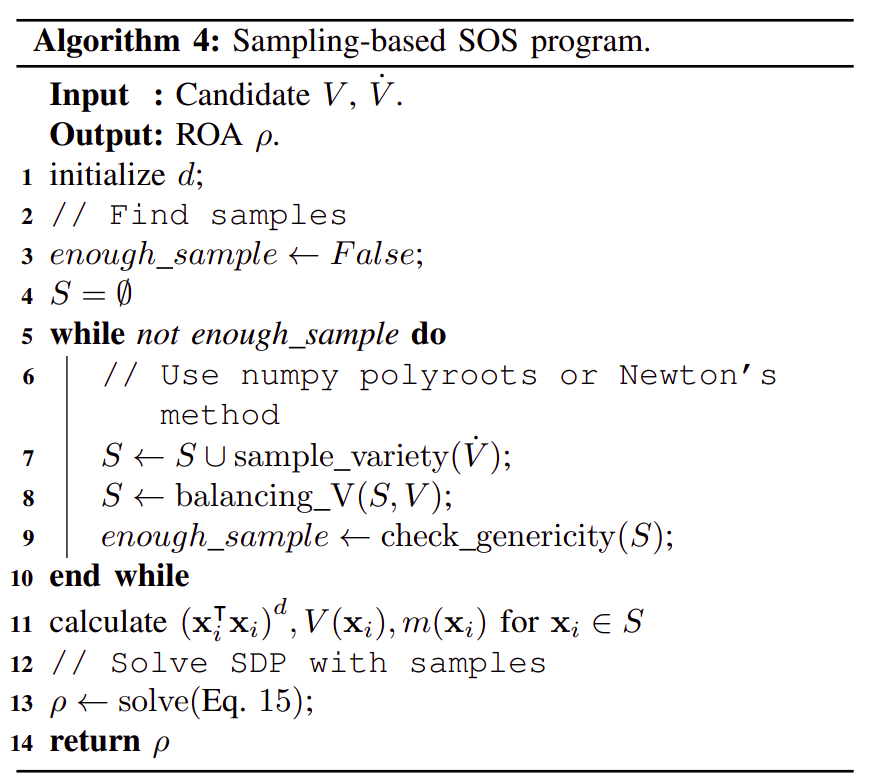 Sampling-based SOS program