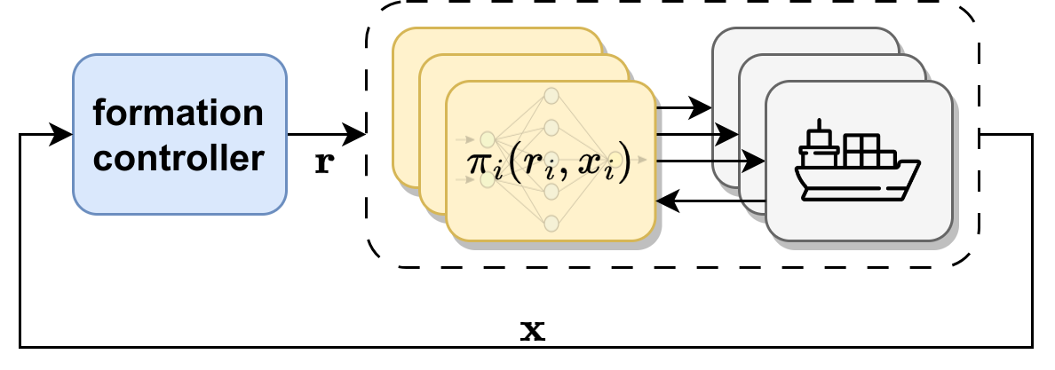 Formation control diagram