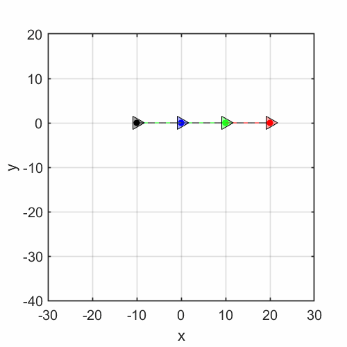 Formation tracking